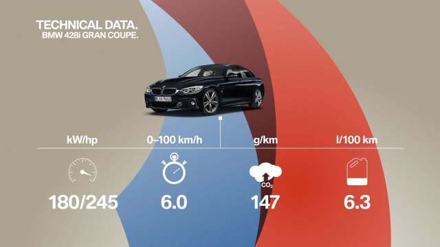 Dynamisch wie die Fahrzeuge