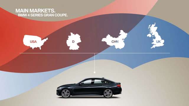 Dynamisch wie die Fahrzeuge